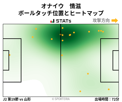 ヒートマップ - オナイウ　情滋