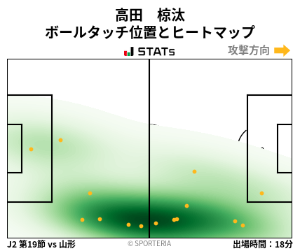 ヒートマップ - 高田　椋汰