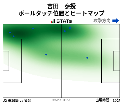 ヒートマップ - 吉田　泰授