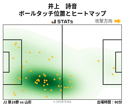 ヒートマップ - 井上　詩音