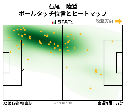 ヒートマップ - 石尾　陸登