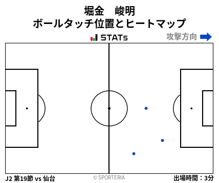 ヒートマップ - 堀金　峻明