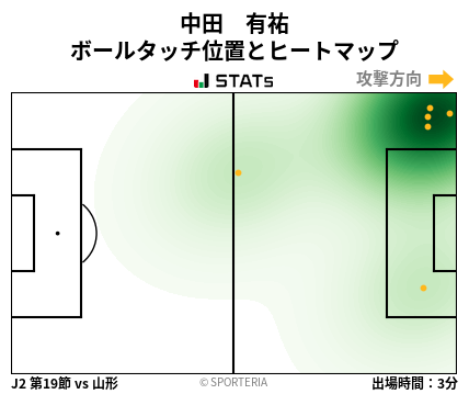ヒートマップ - 中田　有祐