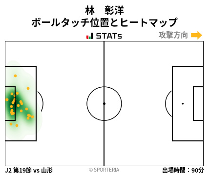 ヒートマップ - 林　彰洋