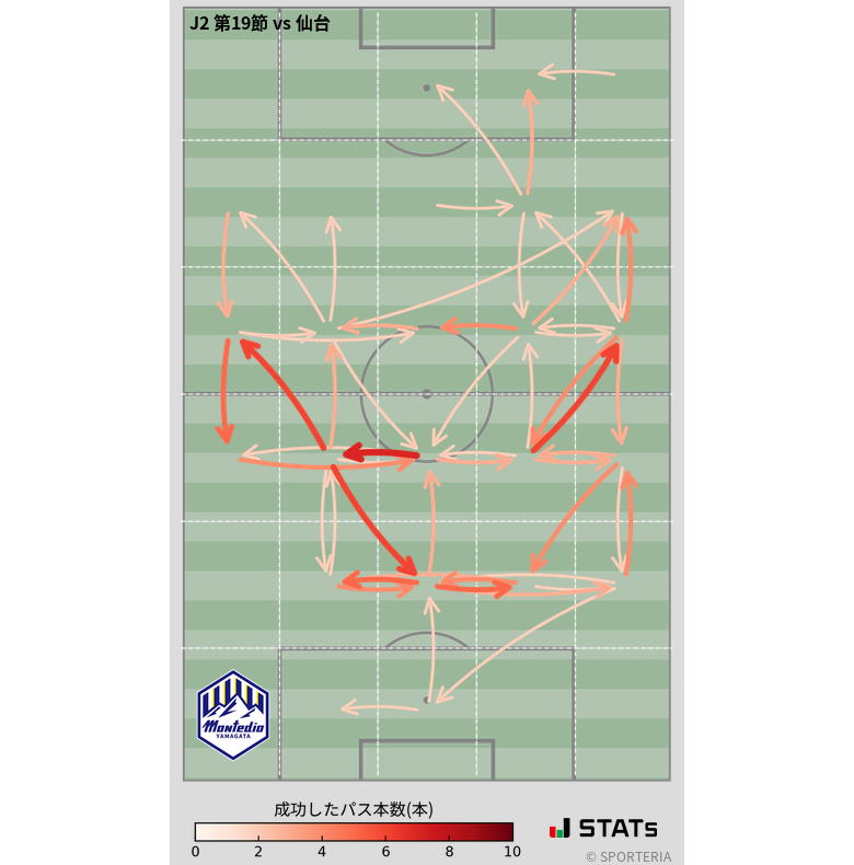 エリア間パス図
