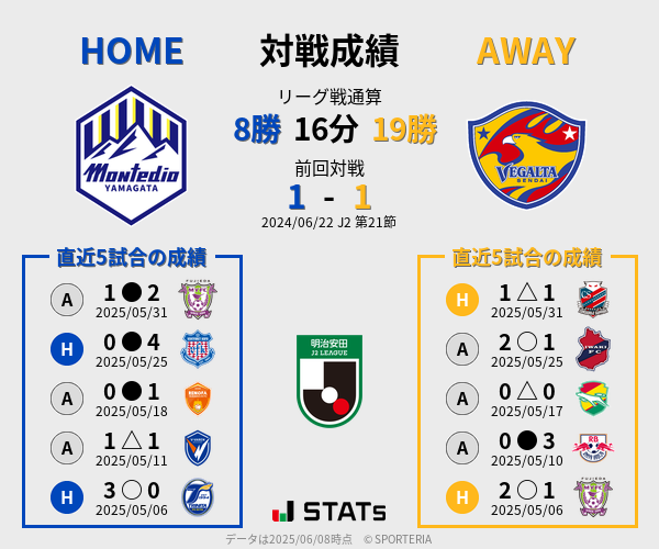 前節までの対戦成績