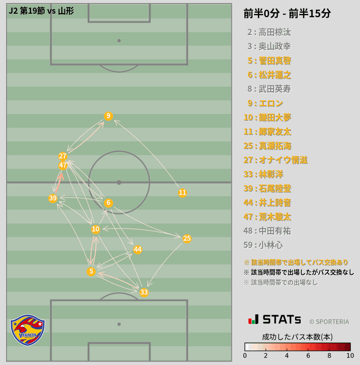 時間帯別パスネットワーク図