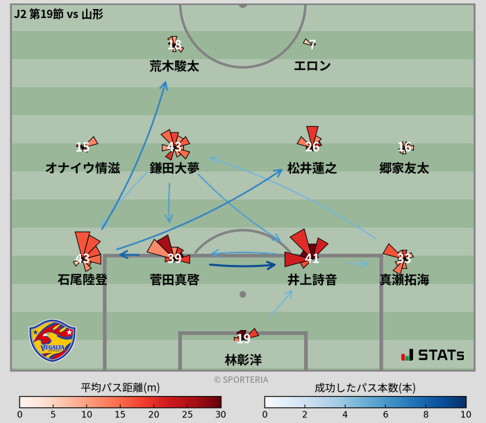 パスソナー・パスネットワーク