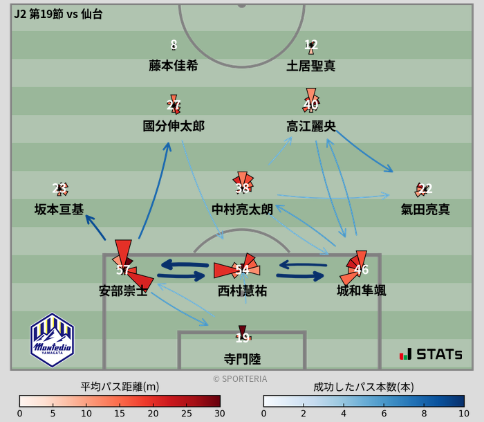 パスソナー・パスネットワーク