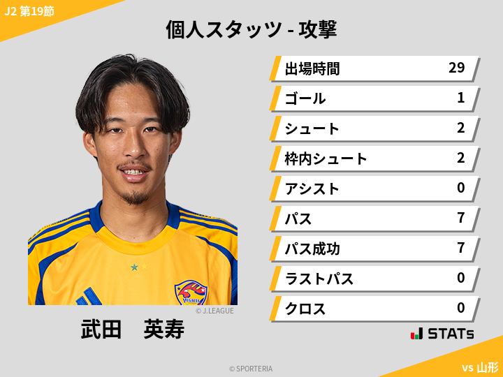 攻撃スタッツ - 武田　英寿