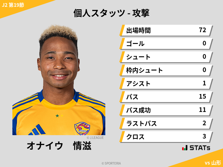 攻撃スタッツ - オナイウ　情滋