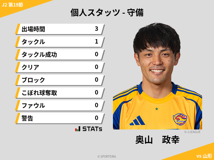 守備スタッツ - 奥山　政幸
