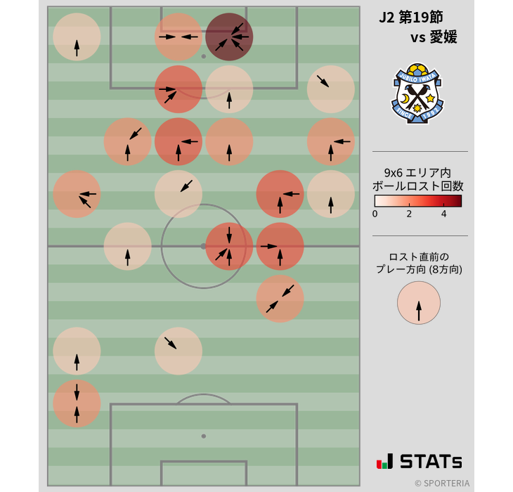 ボールロスト位置