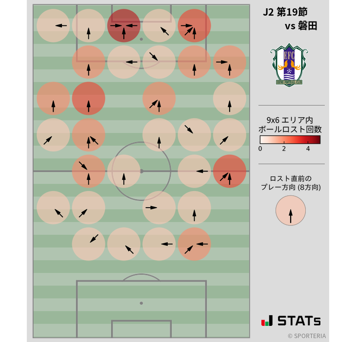 ボールロスト位置