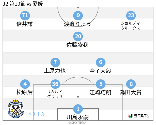 フォーメーション図