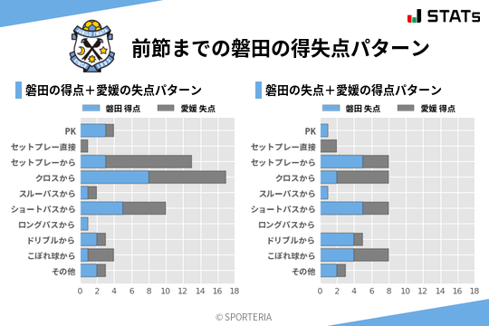 得失点パターン
