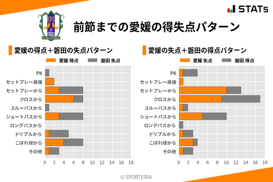 得失点パターン