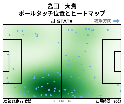 ヒートマップ - 為田　大貴