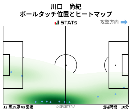 ヒートマップ - 川口　尚紀