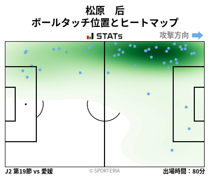 ヒートマップ - 松原　后