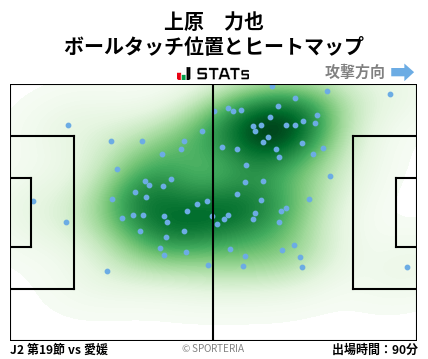 ヒートマップ - 上原　力也