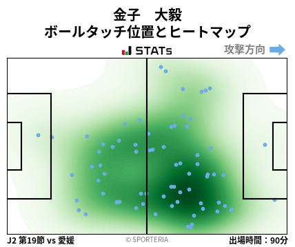 ヒートマップ - 金子　大毅