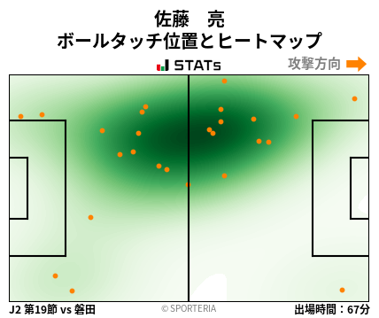 ヒートマップ - 佐藤　亮