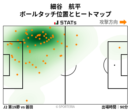 ヒートマップ - 細谷　航平