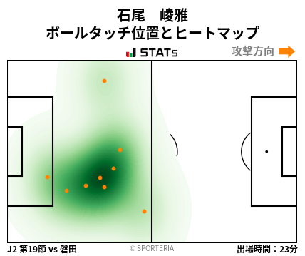 ヒートマップ - 石尾　崚雅