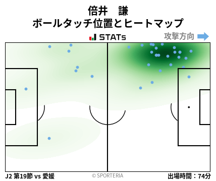 ヒートマップ - 倍井　謙