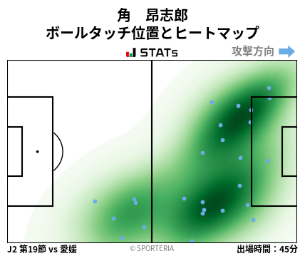 ヒートマップ - 角　昂志郎