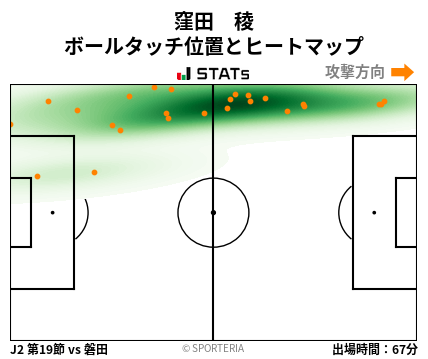 ヒートマップ - 窪田　稜