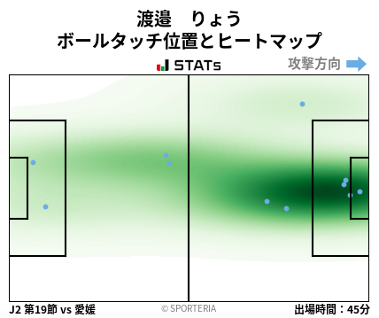 ヒートマップ - 渡邉　りょう