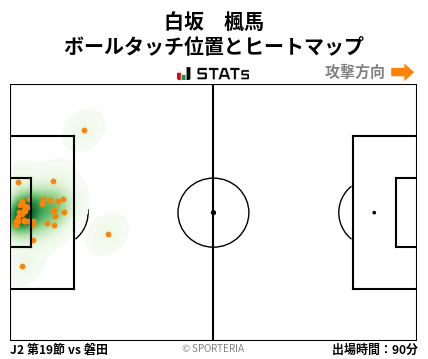 ヒートマップ - 白坂　楓馬