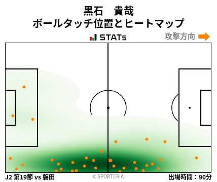 ヒートマップ - 黒石　貴哉