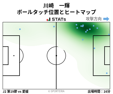 ヒートマップ - 川崎　一輝