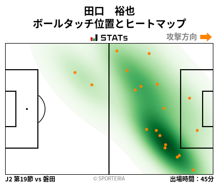 ヒートマップ - 田口　裕也