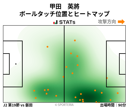 ヒートマップ - 甲田　英將