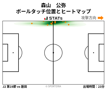 ヒートマップ - 森山　公弥