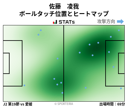 ヒートマップ - 佐藤　凌我