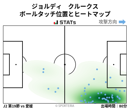 ヒートマップ - ジョルディ　クルークス