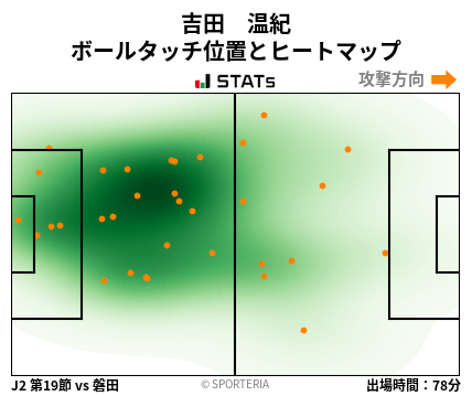 ヒートマップ - 吉田　温紀