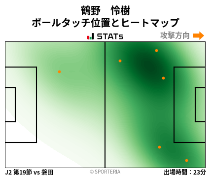 ヒートマップ - 鶴野　怜樹