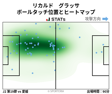 ヒートマップ - リカルド　グラッサ