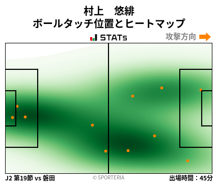 ヒートマップ - 村上　悠緋