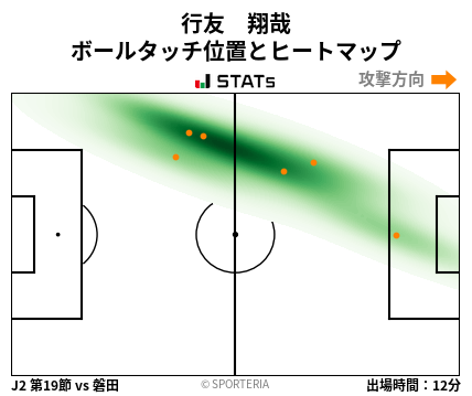 ヒートマップ - 行友　翔哉