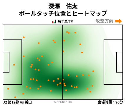 ヒートマップ - 深澤　佑太
