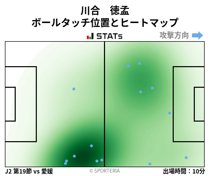 ヒートマップ - 川合　徳孟