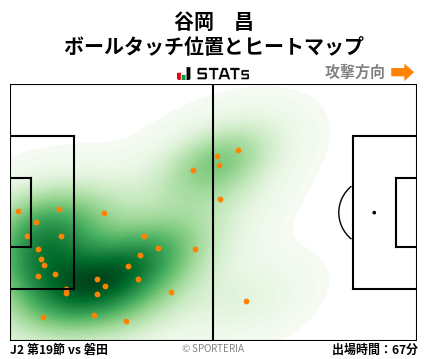 ヒートマップ - 谷岡　昌