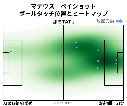 ヒートマップ - マテウス　ペイショット